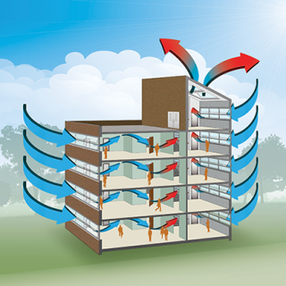 جدول دفعات تعویض هوا برای تامین هوای تازه