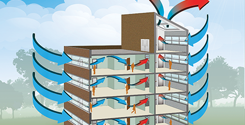 جدول دفعات تعویض هوا برای تامین هوای تازه