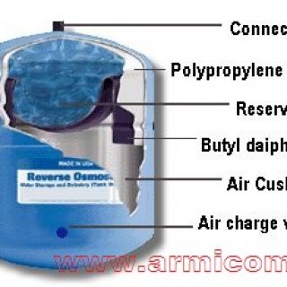 منبع تحت فشار آب