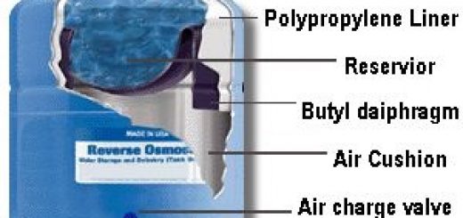 منبع تحت فشار آب