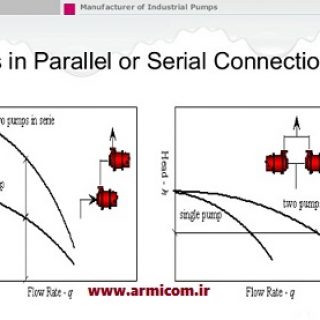 تفسیر منحنی پمپ ( pump curve ) استفاده و نشان دادن شرایط کاری یک پمپ توسط مبادلات ریاضی برای بسیاری از مهندسان تاسیسات ، کاری بس مشکل و وقت گیر می باشد