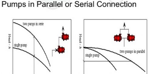 تفسیر منحنی پمپ ( pump curve ) استفاده و نشان دادن شرایط کاری یک پمپ توسط مبادلات ریاضی برای بسیاری از مهندسان تاسیسات ، کاری بس مشکل و وقت گیر می باشد