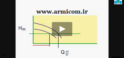 ترکیب سری یا موازی پمپ ها ؟