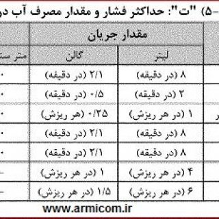 ۳۵ نکته مهم در توزیع آب مصرفی که باید بدانید