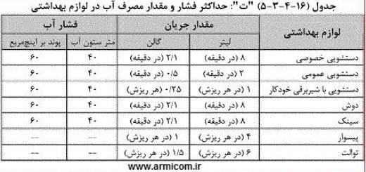 ۳۵ نکته مهم در توزیع آب مصرفی که باید بدانید