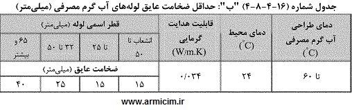 حداقل ضخامت عایق لوله های آب گرم مصرفی