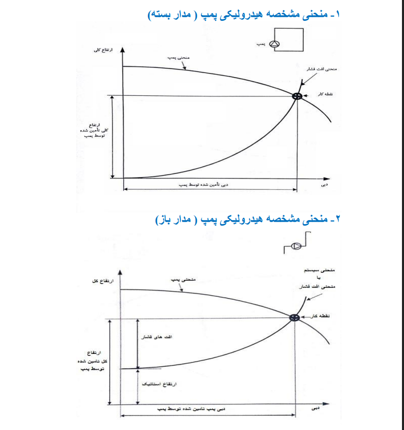 تفسیر منحنی پمپ