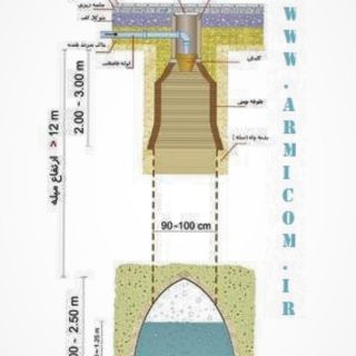 چاه جذبی، طراحی ، محاسبات و نکته های مهم اجرا
