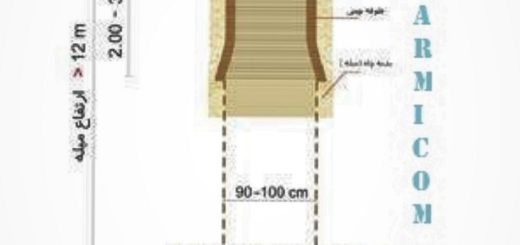 چاه جذبی، طراحی ، محاسبات و نکته های مهم اجرا